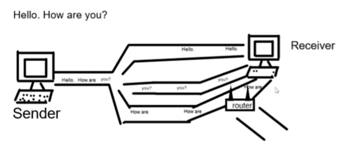 Path and Routing